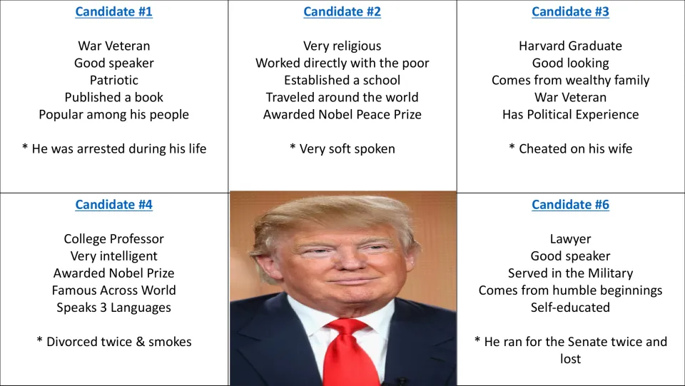 Candidate 5 portrait reveal accompanies five profiles, including candidate 6's law career and military service