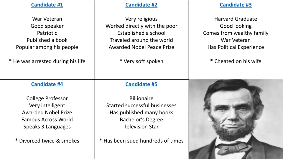 Candidate 6 portrait reveal accompanies five profiles, including candidate 3's Harvard degree and war service
