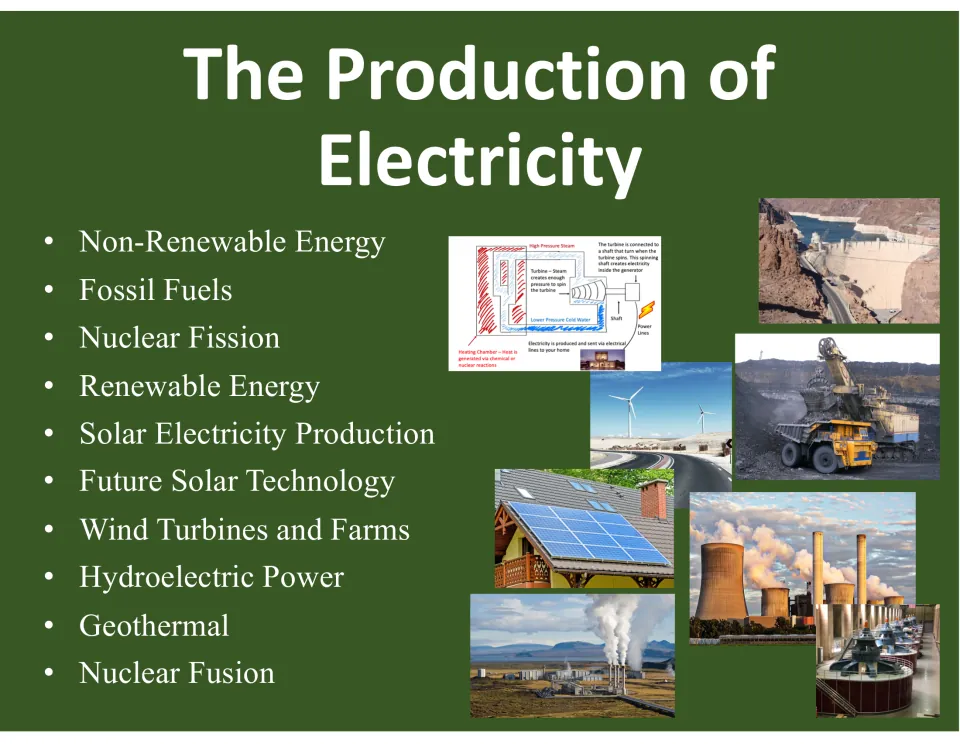 Lesson cover listing fossil fuels, nuclear fission, solar, wind, hydroelectric, geothermal, and fusion topics