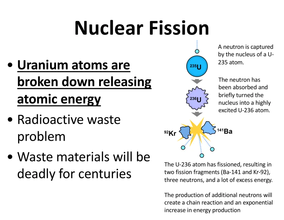 Nuclear fission slide explains uranium splitting, radioactive waste, and a diagram of neutron-driven chain reactions