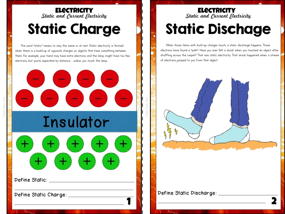 Booklet pages 1–2 explain static charge and static discharge, with a charge diagram and definition prompts