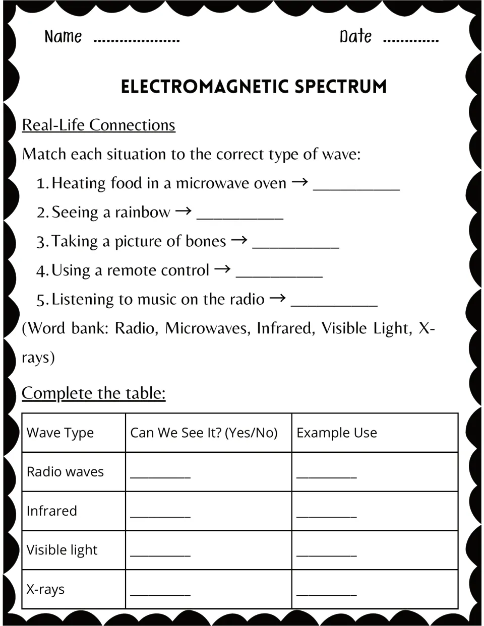 Real-life wave uses: students match five situations, like bone X-rays, to a wave type and say if each wave is visible