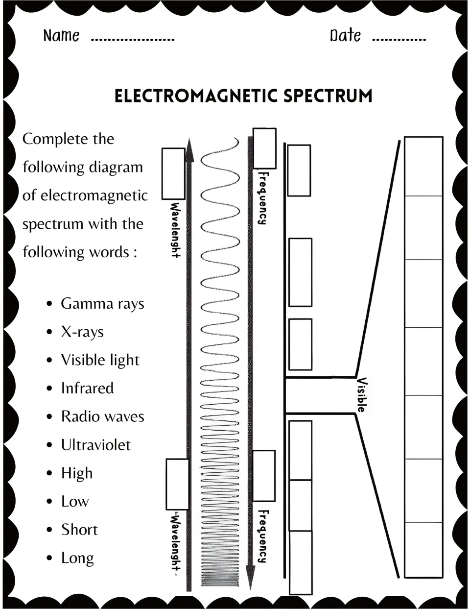 Spectrum diagram labeling: students place wave names plus high, low, short and long on a wavelength and frequency diagram