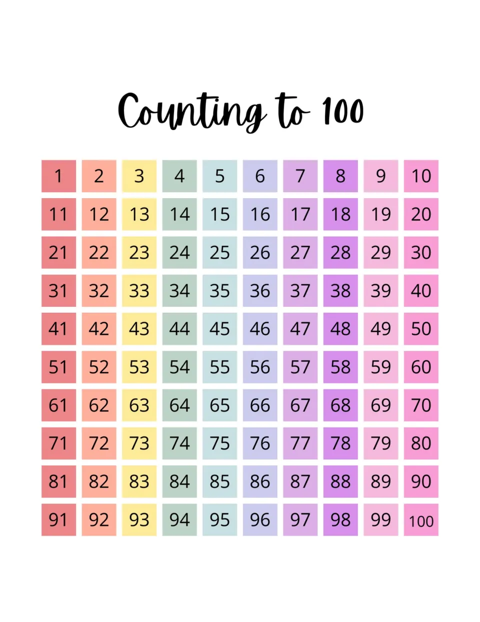 Counting to 100 chart: numbers 1 to 100 in rows of ten in pastel colors for skip counting and place-value patterns