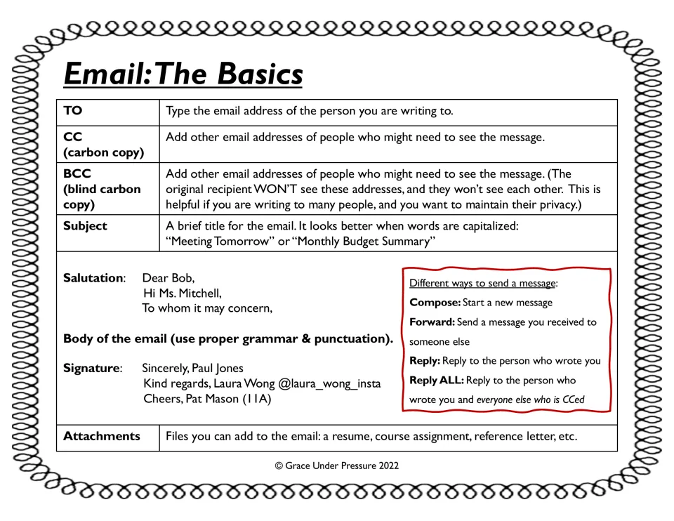 Email: The Basics reference defining To, CC, BCC, subject, salutation, signature and attachments, plus reply vs. forward