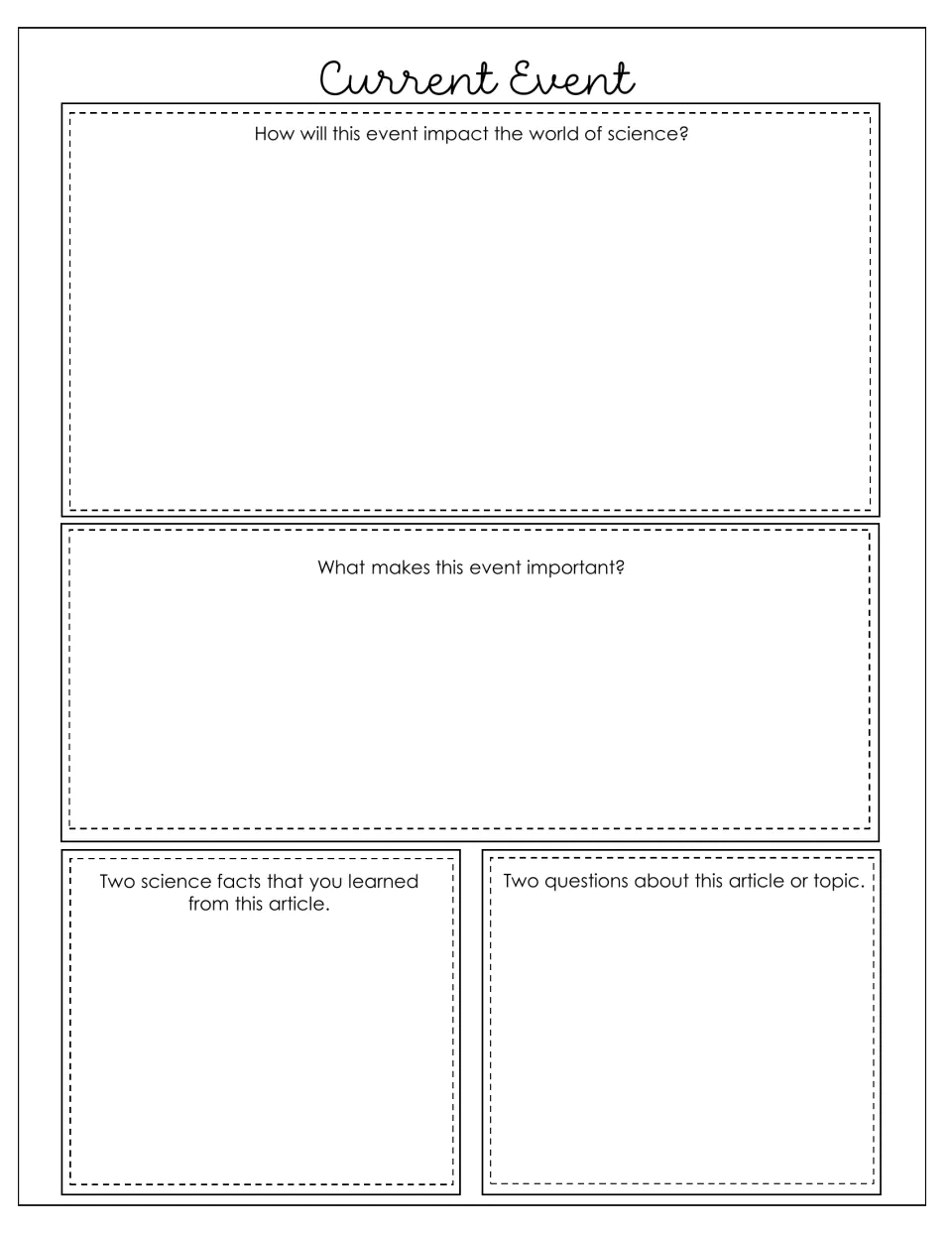 Current Event, part 2: students explain the event's impact on science, why it matters, two facts and two questions