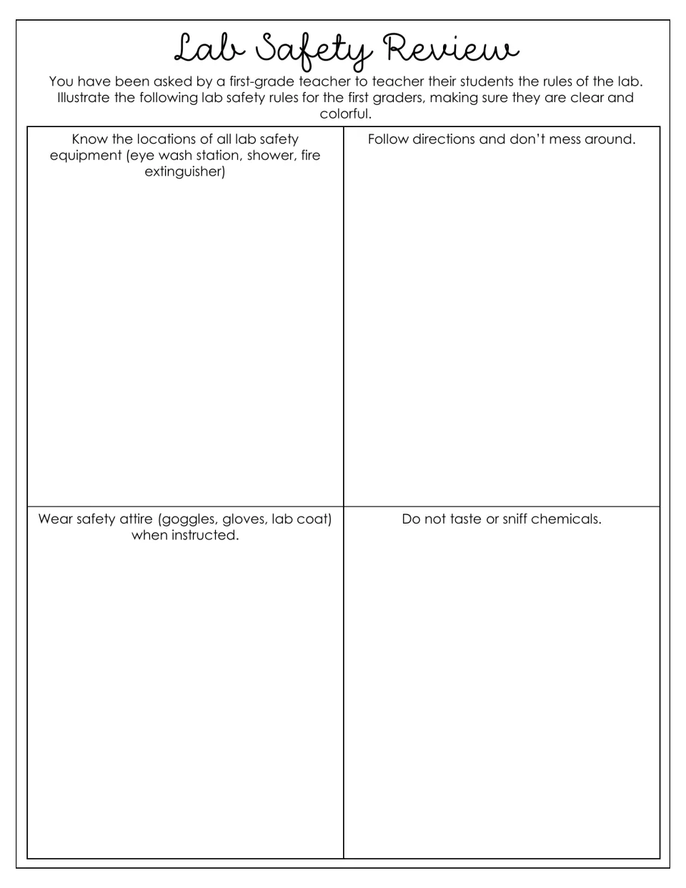 Lab Safety Review: students illustrate four lab rules for first graders, such as wearing goggles and not tasting chemicals
