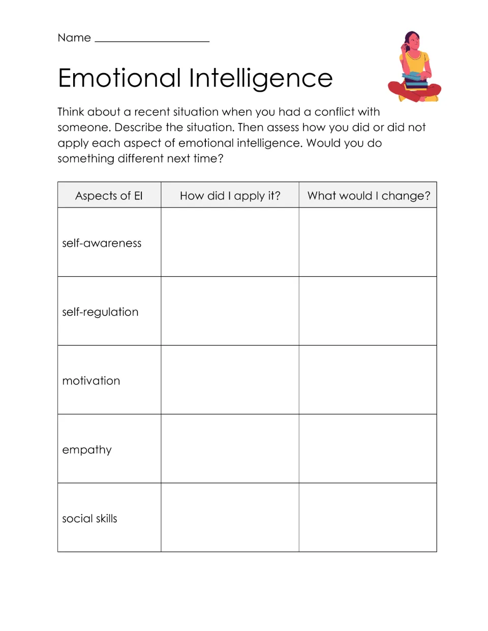 Conflict self-assessment: students recall a recent conflict, note how they used 5 aspects of EI and what to change