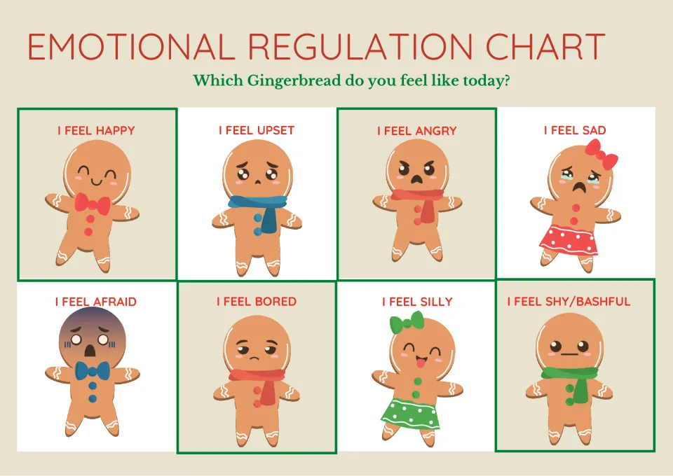 Feelings check-in: students pick the gingerbread for their mood: happy, upset, angry, sad, afraid, bored, silly or shy