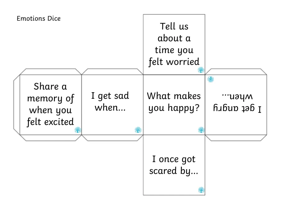 Discussion prompt cube net: students roll and answer prompts like I get sad when... and What makes you happy?