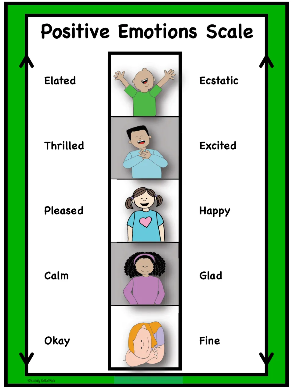 Positive emotions vocabulary scale pairs five children's expressions with words from okay and fine to ecstatic