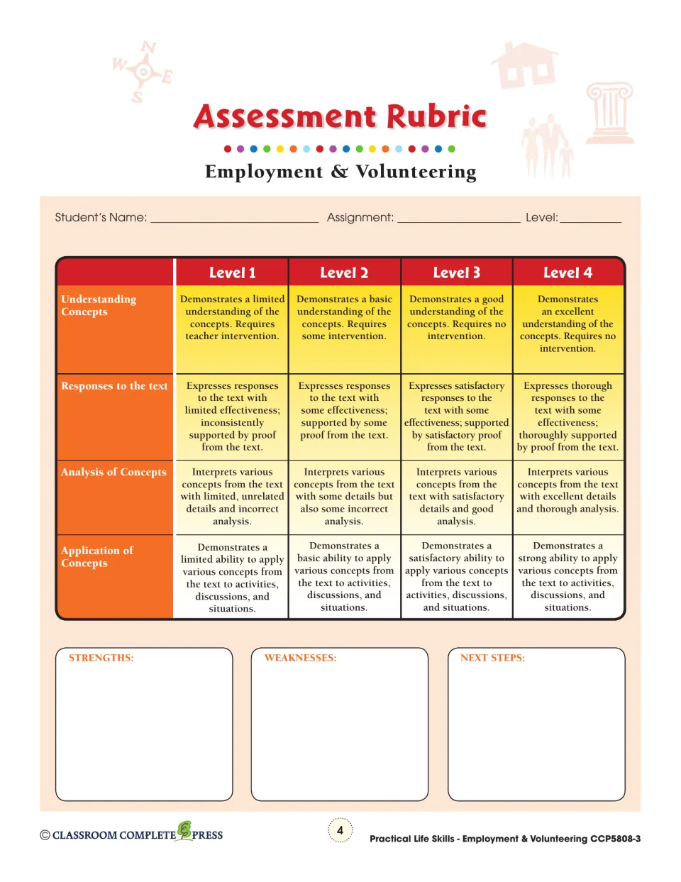 Assessment rubric scoring understanding, responses, analysis and application of concepts at Levels 1–4