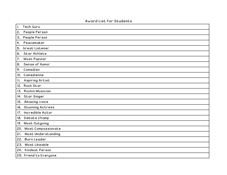 Student voting list of 25 titles such as Tech Guru, Peacemaker and Kindest Person for nominating classmates