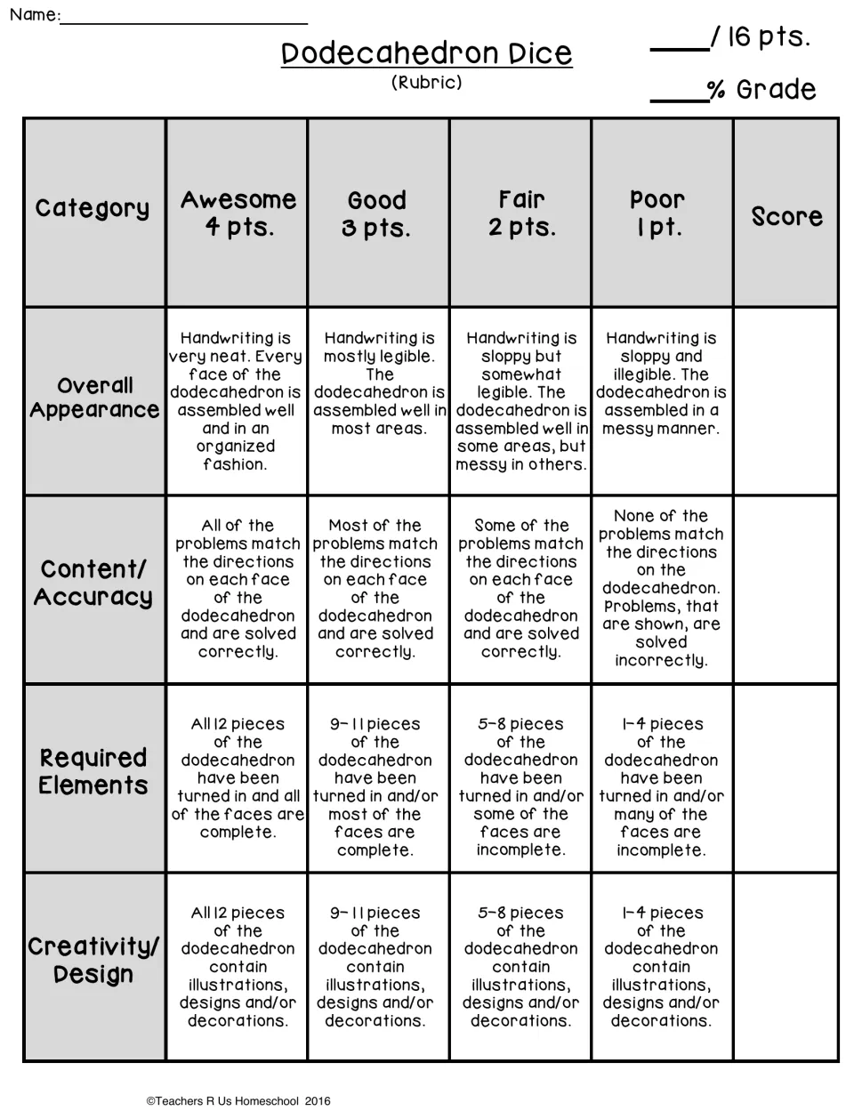 Rubric scoring appearance, content accuracy, required elements and creativity from 4 points to 1, totaling 16 points