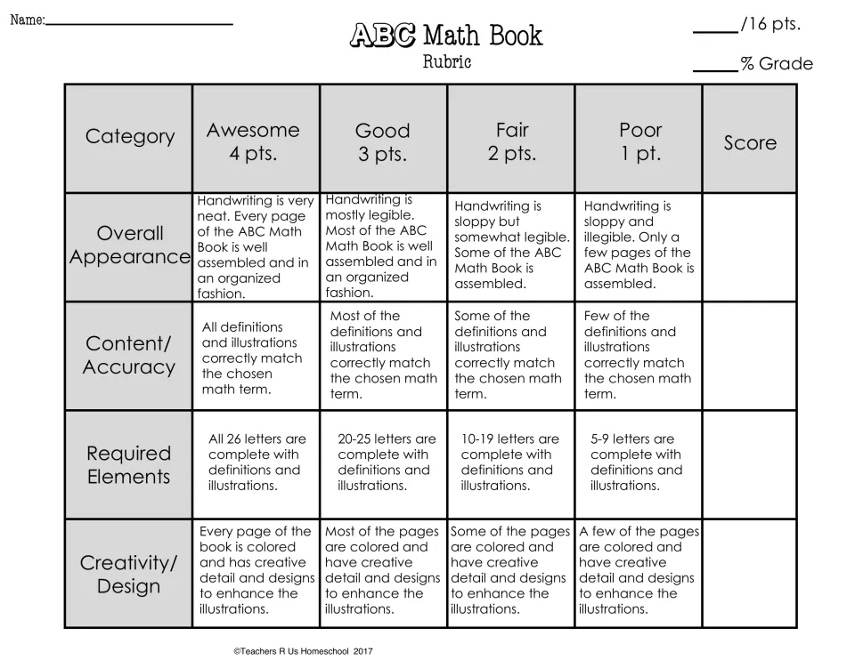 Grading rubric scoring appearance, accuracy, all 26 letters and creativity from Awesome 4 pts to Poor 1 pt, out of 16