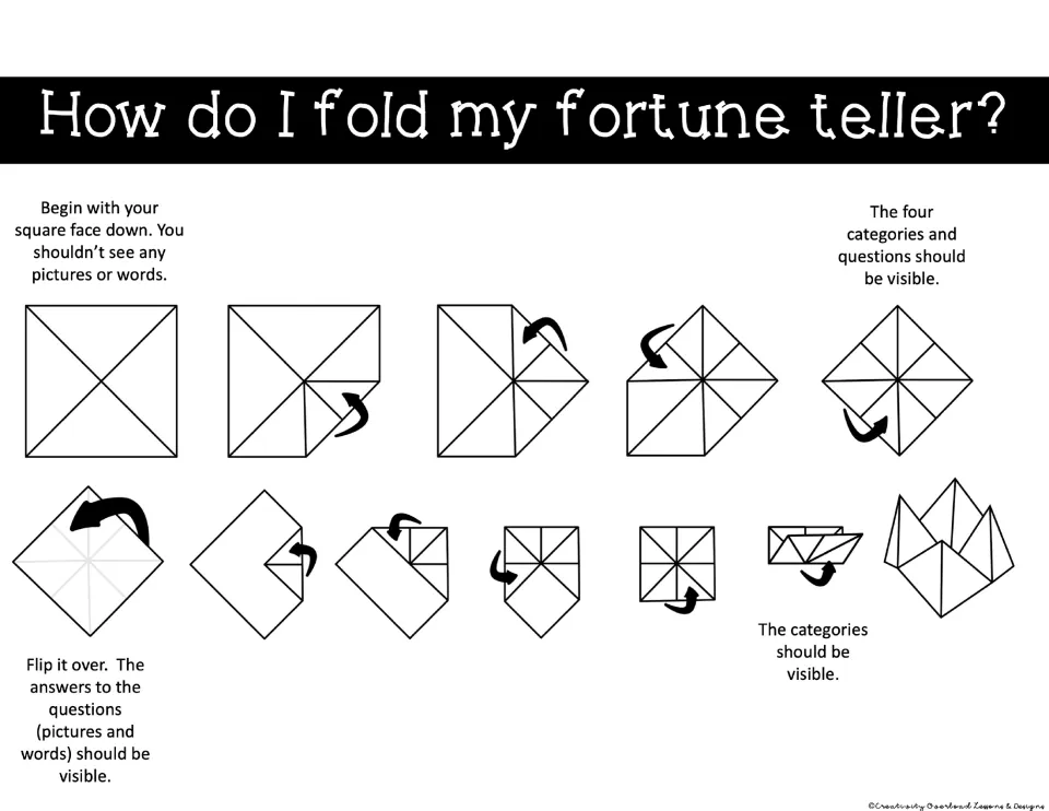 How do I fold my fortune teller? Step-by-step diagrams show students how to fold the square, flip it and reveal categories