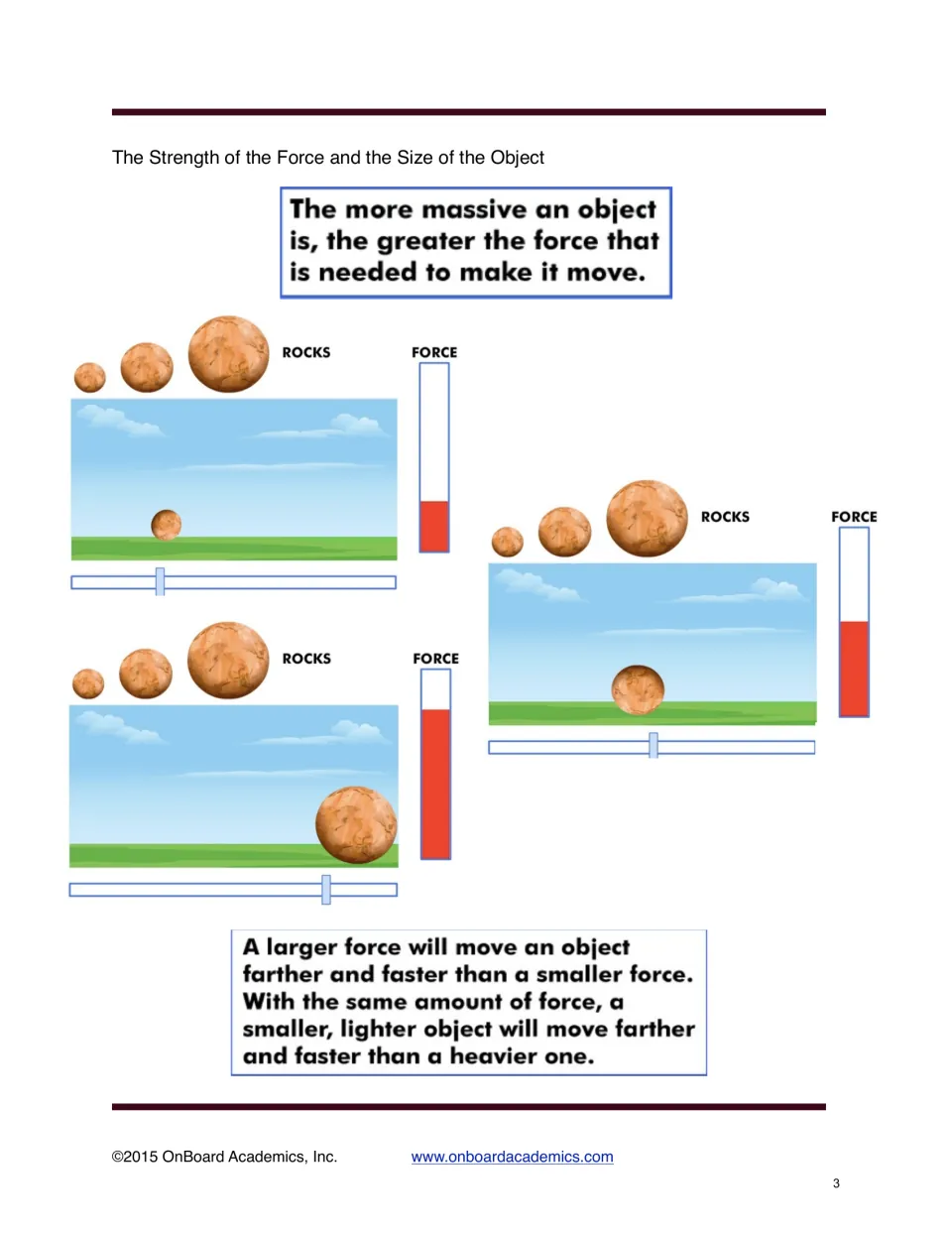 Force and mass lesson uses rock diagrams to compare how object mass and force affect movement speed and distance
