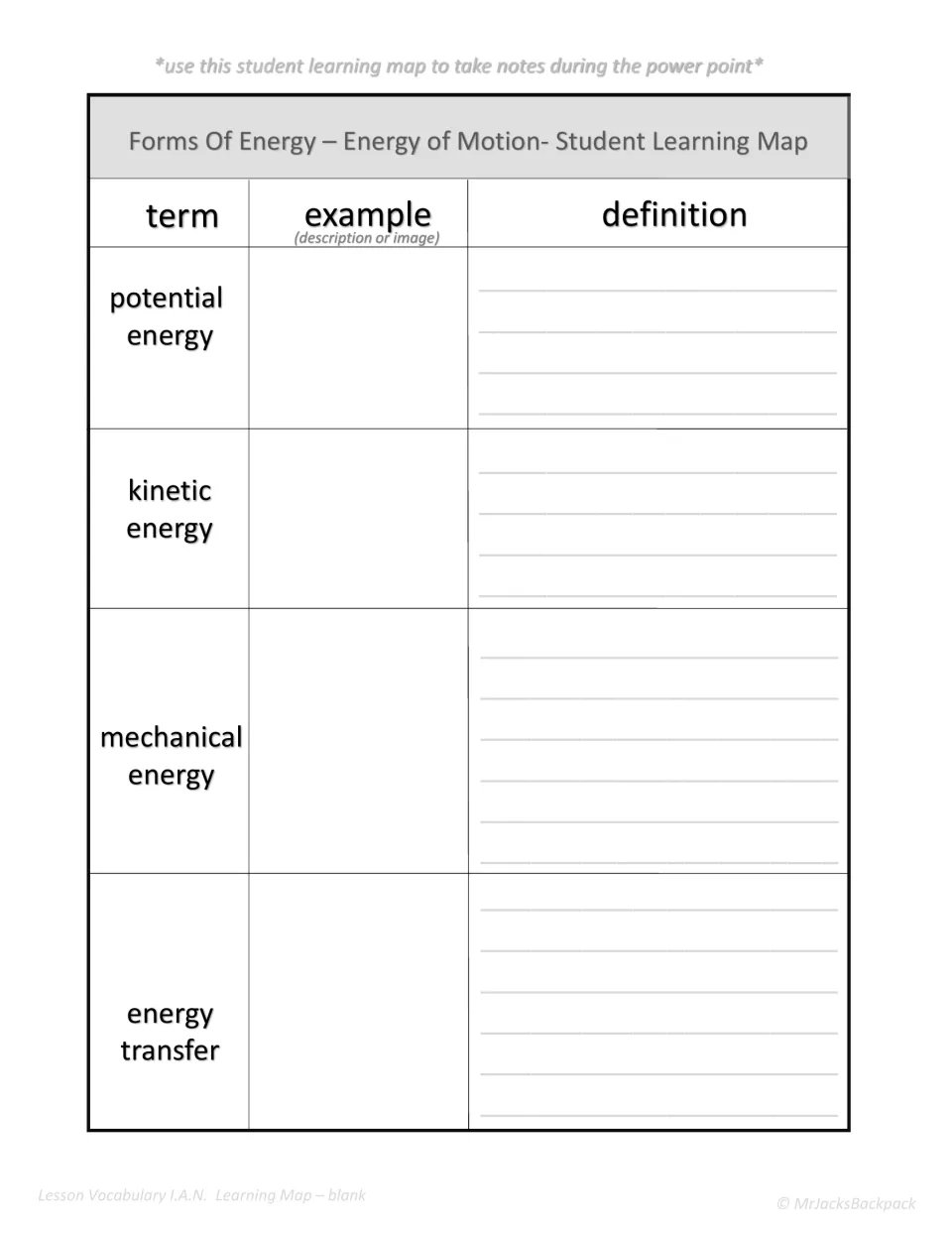 Energy forms learning map: students add an example and definition for potential, kinetic, mechanical energy and transfer