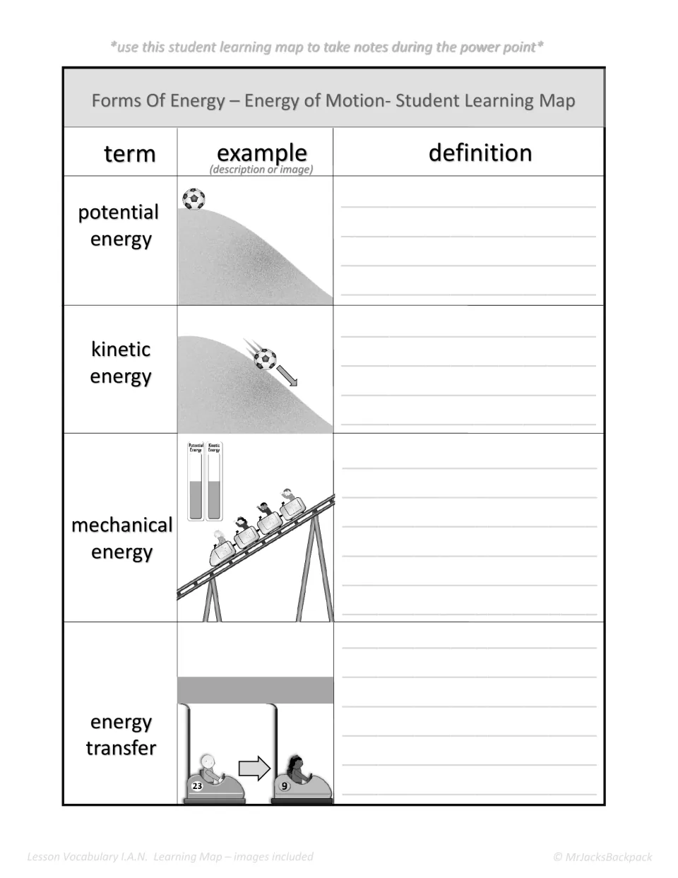 Energy learning map with pictures: ball on a hill, rolling ball, coaster and bumper cars; students write each definition