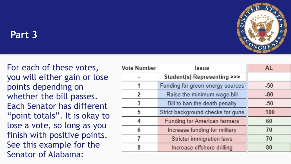 Scoring rules Part 3: points gained or lost on each bill, shown with the Alabama senator's point chart for all 8 votes