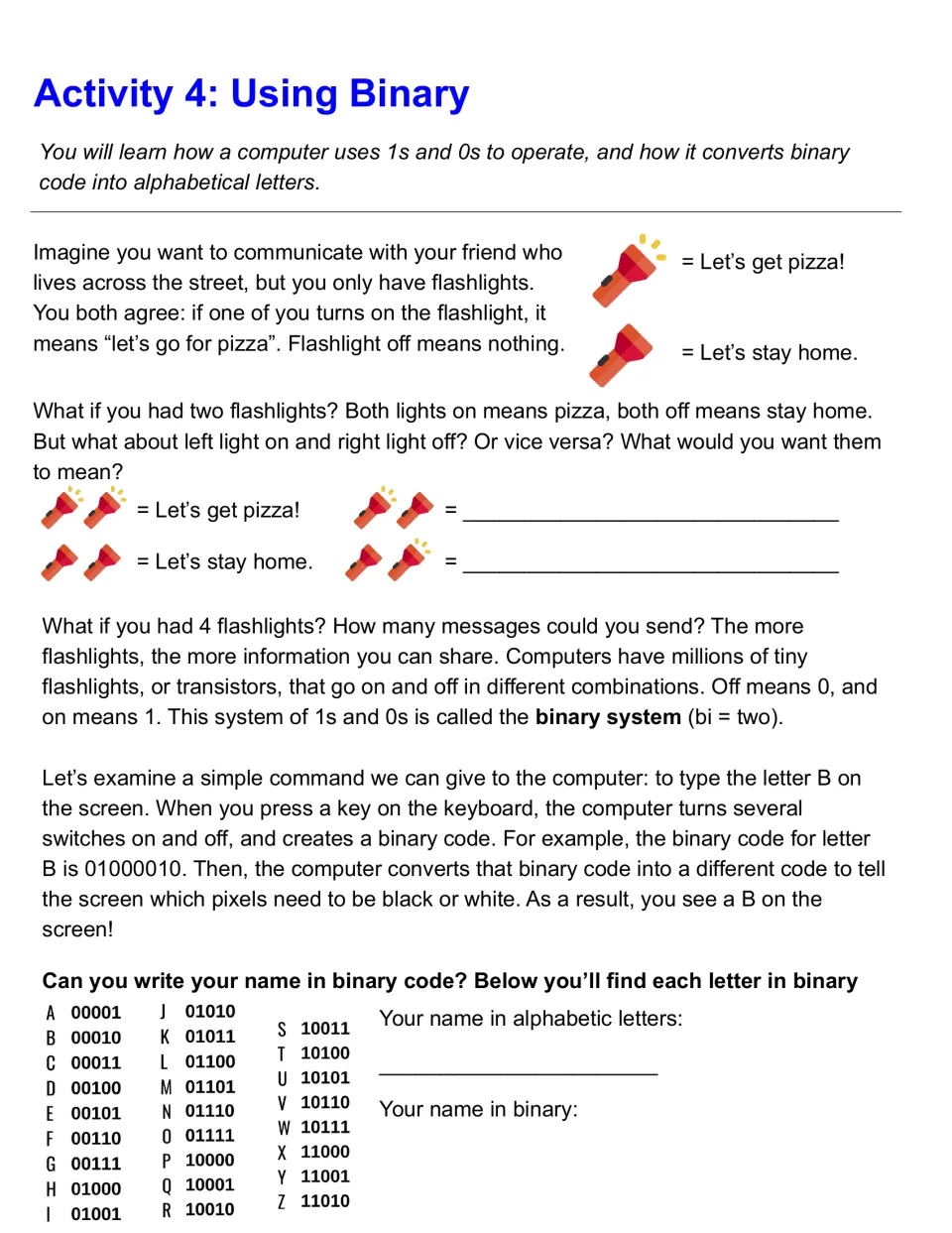 Using binary: flashlight on/off messages explain 1s and 0s, then students write their name using a letter-to-binary chart