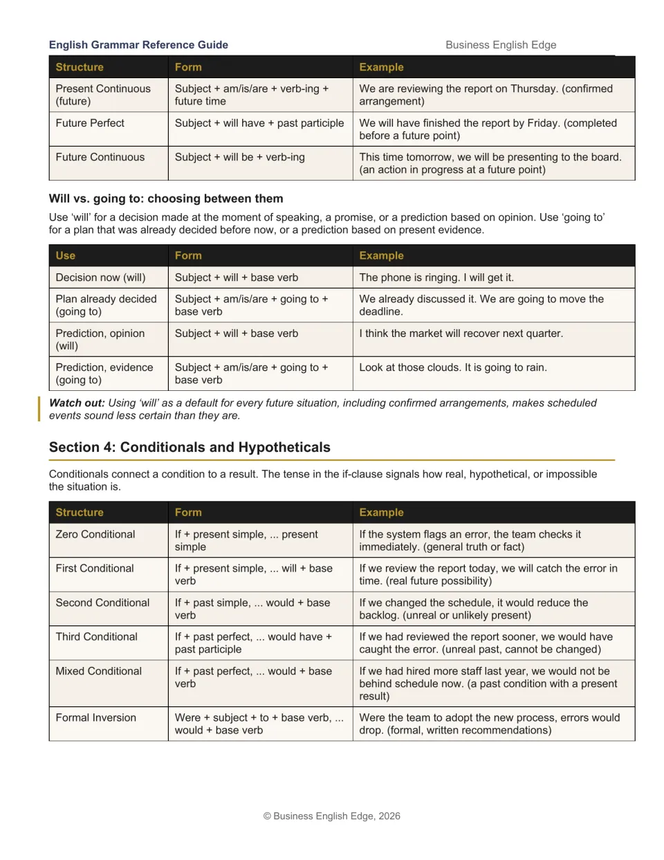 Grammar reference continues future forms and compares will with going to, then introduces conditionals