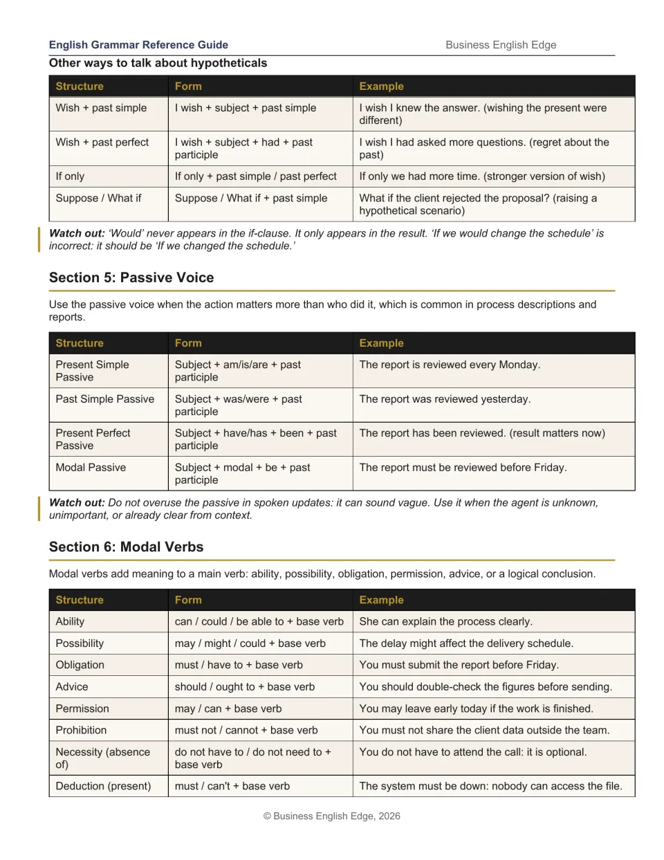 Grammar reference covers wish, if only, and what if, followed by passive voice forms and modal verb uses