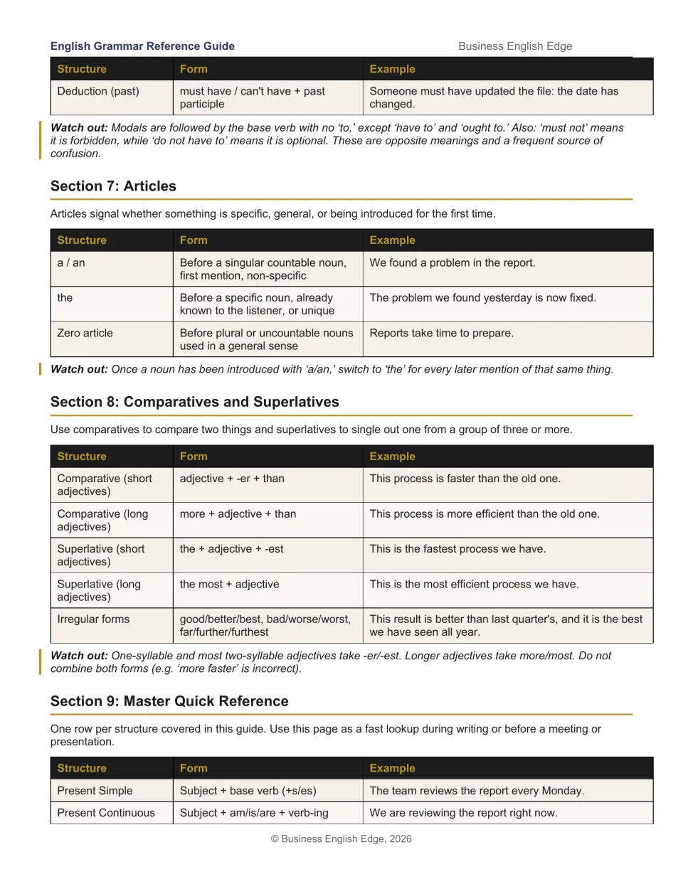 Grammar reference finishes modals, explains articles and comparisons, and starts the master quick reference