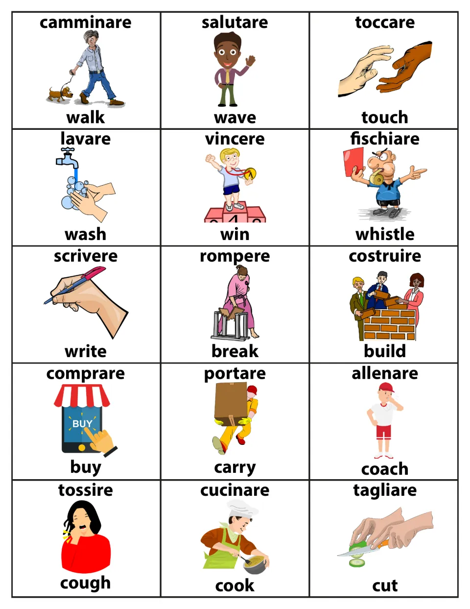 Italian action verb cards: 15 picture cards pair camminare/walk, salutare/wave, scrivere/write, cucinare/cook and more