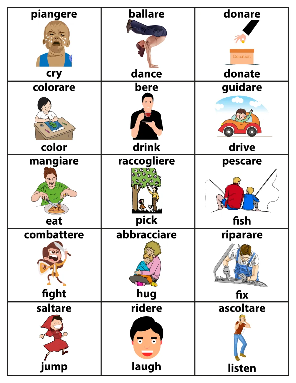 Italian verb picture cards for piangere/cry, ballare/dance, mangiare/eat, pescare/fish, abbracciare/hug and 10 more