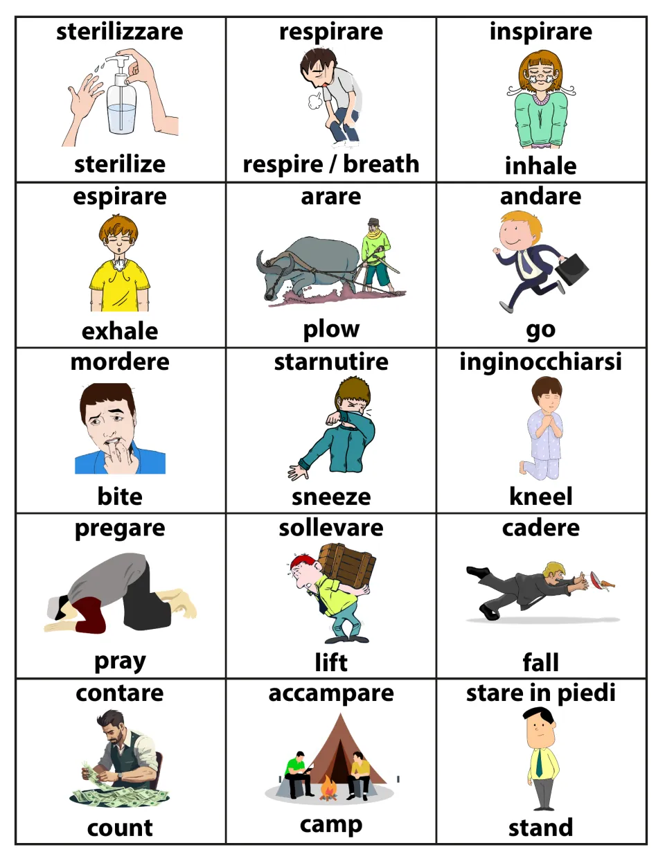 Italian and English verbs: sterilizzare/sterilize, inspirare/inhale, starnutire/sneeze, inginocchiarsi/kneel, cadere/fall
