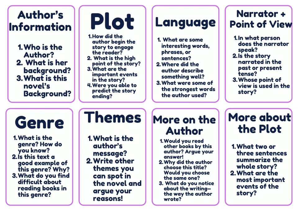 Eight novel analysis cards ask about the author, plot, language, narrator, point of view, genre, and themes