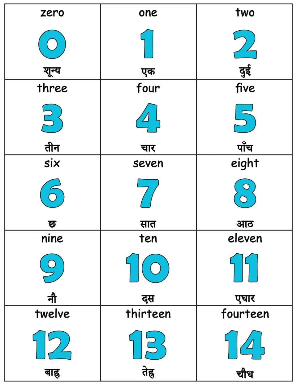 Numbers 0 to 14 cards: each pairs the English word, a large blue numeral and the Nepali word, from zero to fourteen