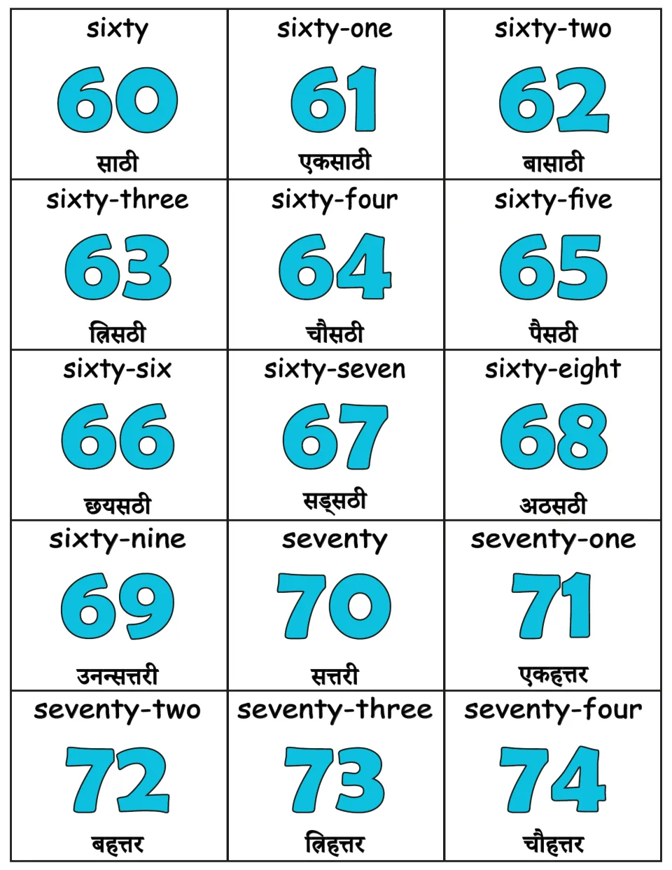 Numbers 60 to 74 cards: sixty through seventy-four, with each numeral labeled in English above and Nepali below