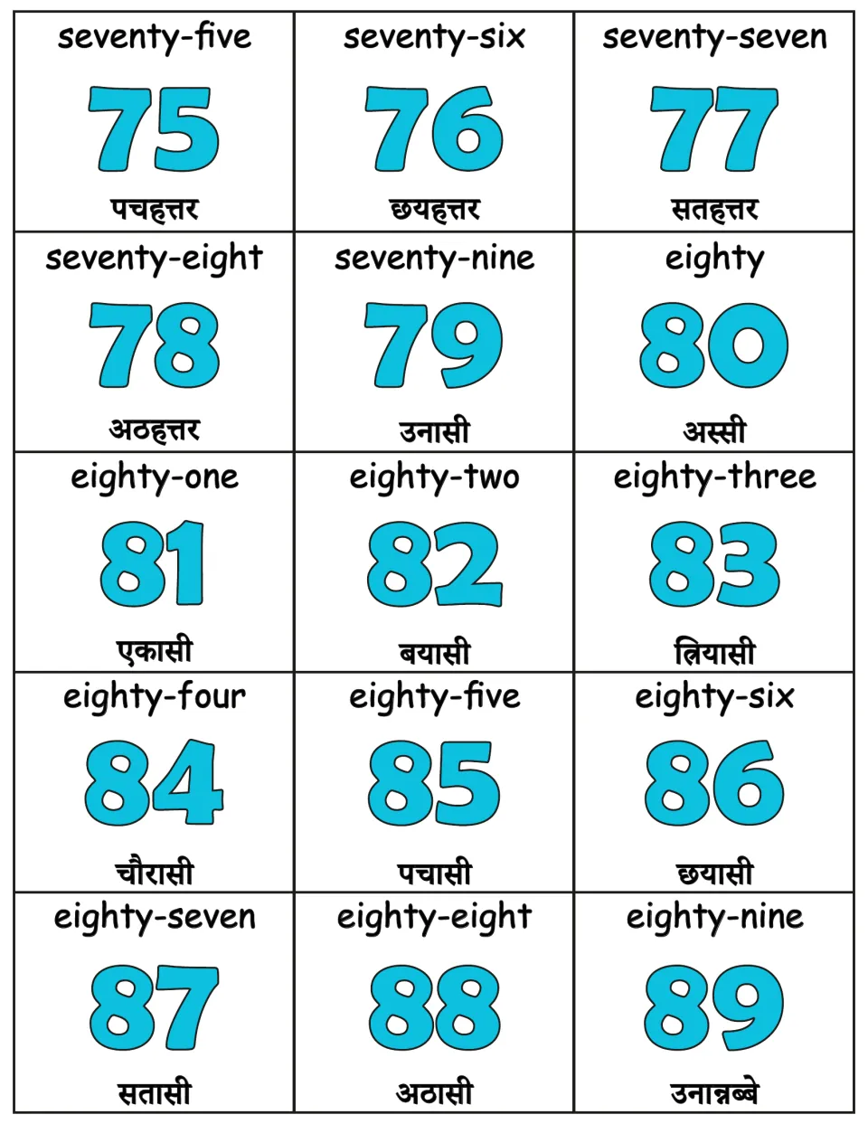 Numbers 75 to 89 cards: seventy-five through eighty-nine, each numeral given its English word and Nepali name