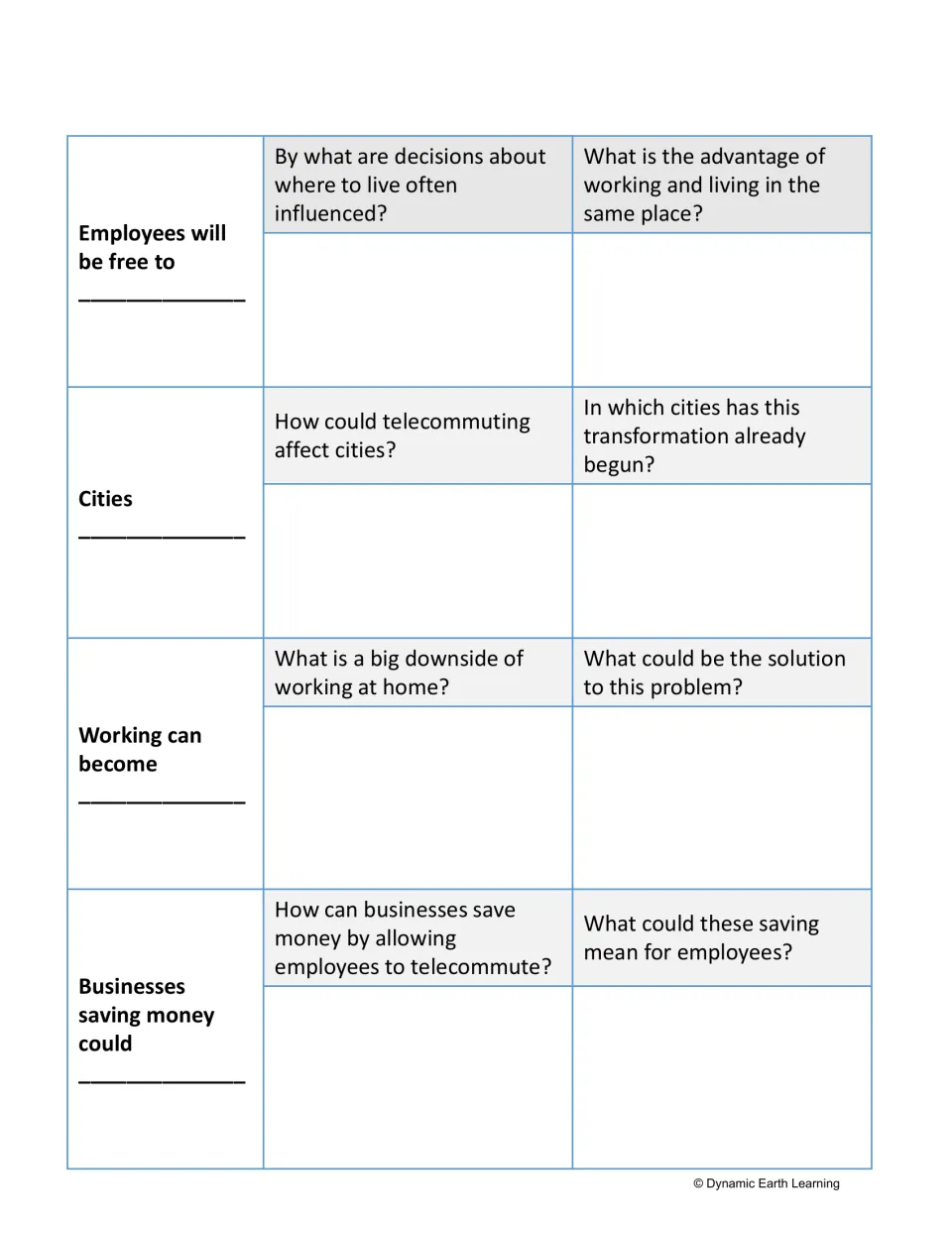 Telecommuting effects table: students explore where to live, cities, downsides of home work and business savings