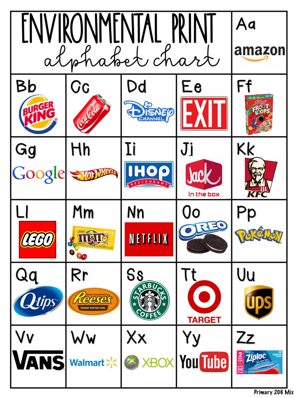 Environmental print alphabet chart: each letter A to Z matched to a familiar logo, from Amazon and Burger King to Ziploc
