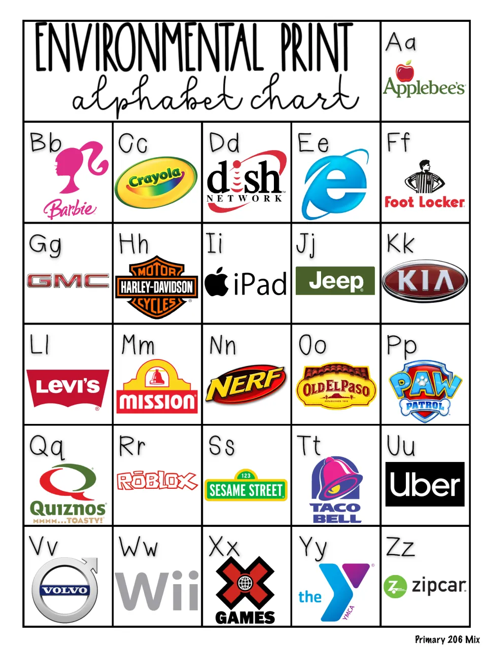 Logo alphabet chart with car, toy and store brands: Applebee's for A, Barbie for B, Jeep for J, Uber for U, Zipcar for Z