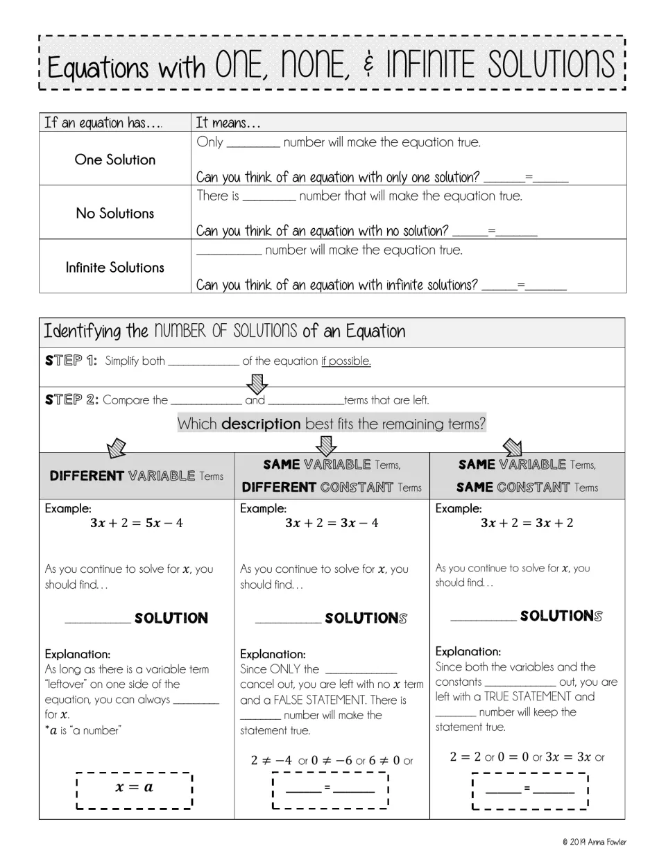 Guided notes on one, no or infinite solutions: students fill in blanks and compare variable and constant terms in examples