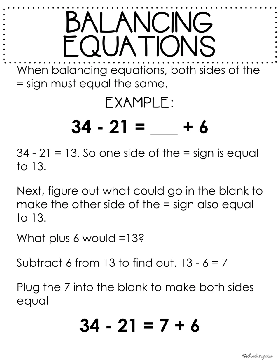 Balancing equations worked example: solve 34 - 21 = ___ + 6 by finding 13, then subtracting 6 to place 7 in the blank