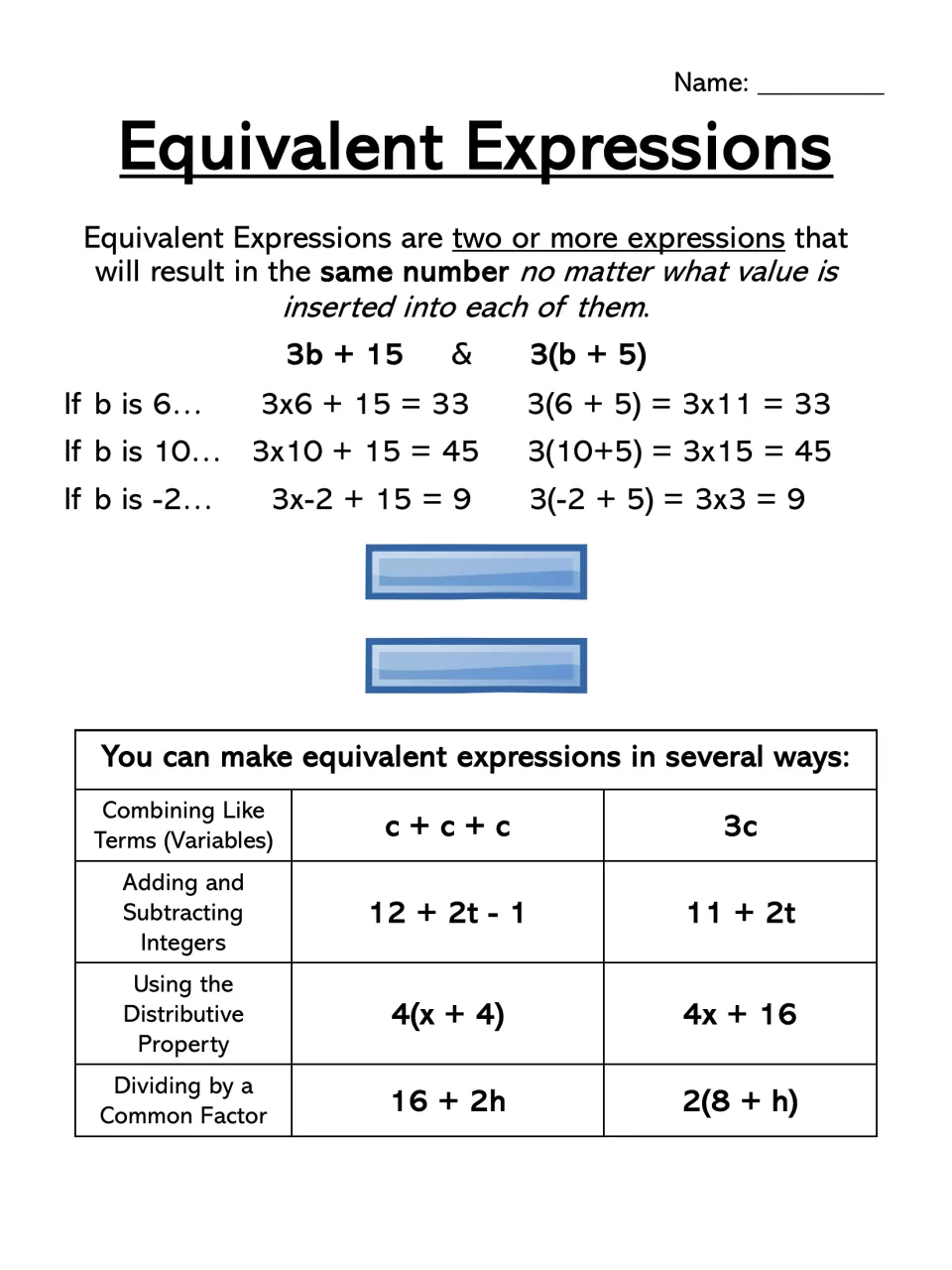 Equivalent expressions explained: 3b + 15 and 3(b + 5) tested with values, plus four ways to create equivalents