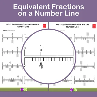 Equivalent Fractions on the Number Line – 3rd Grade – cover