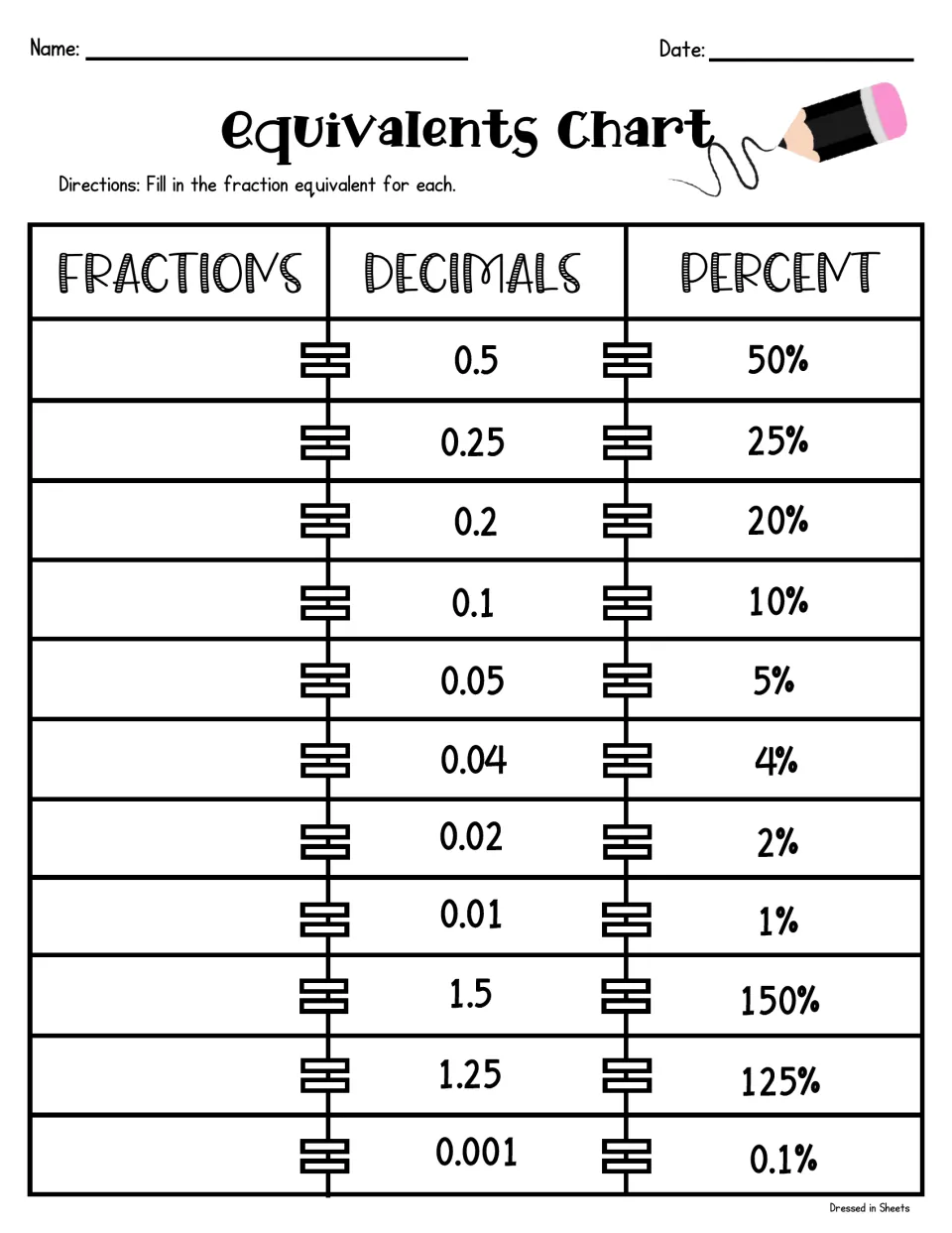 Fraction equivalents: students write the fraction for each given decimal and percent pair, such as 0.25 and 25%