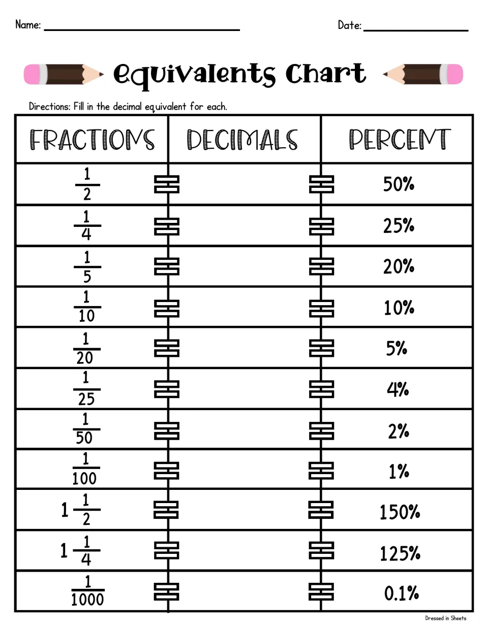 Decimal equivalents: students write the decimal between each given fraction and percent, from 1/2 and 50% to 1/1000