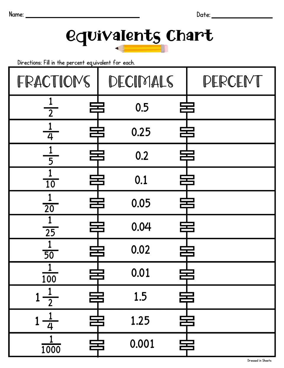 Percent equivalents: students write the percent for each fraction and decimal pair, such as 1/5 and 0.2 or 1 1/2 and 1.5