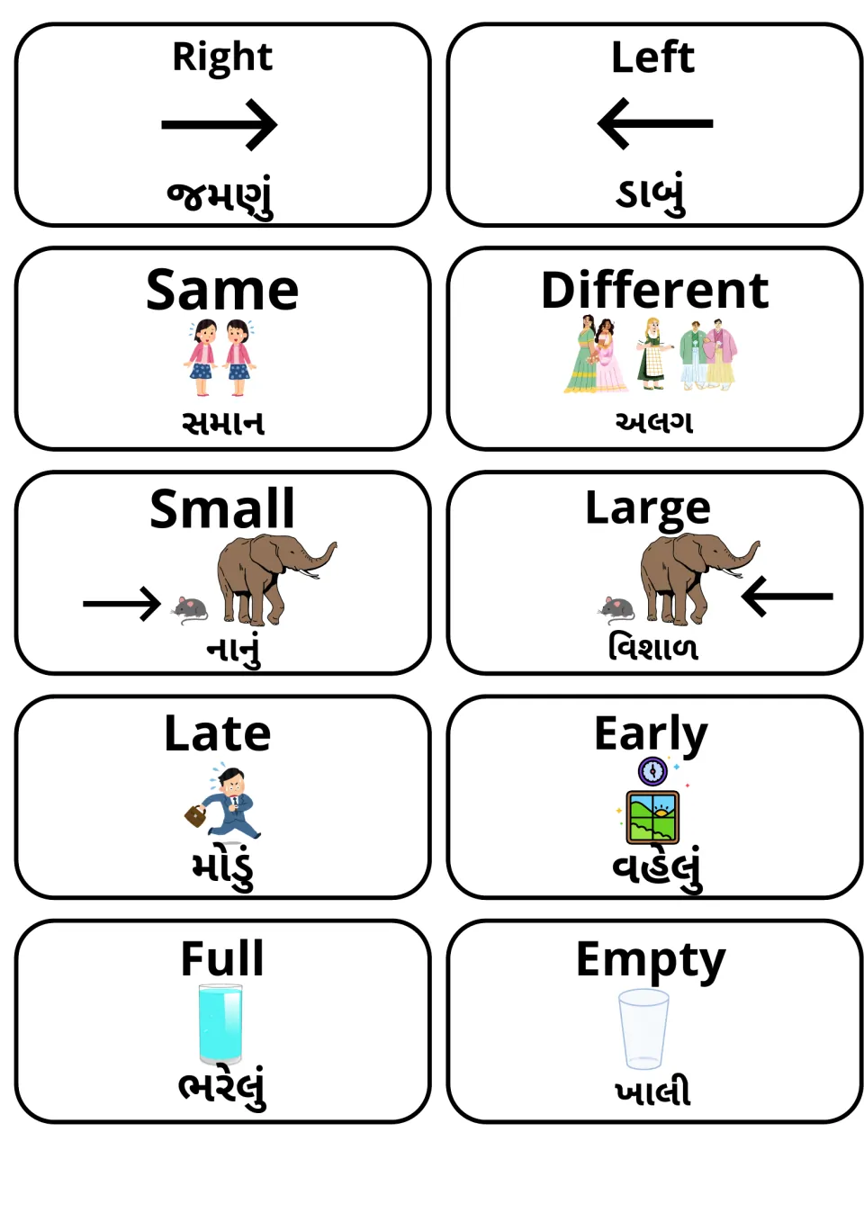 Opposite adjectives in English and Gujarati: right/left, same/different, small/large, late/early, full/empty with images