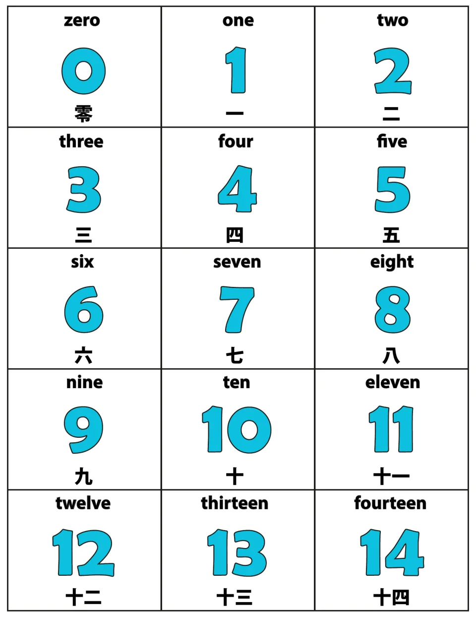 Numbers 0 to 14 cards: each shows the English word, a large blue numeral and Chinese character, from zero 零 to fourteen