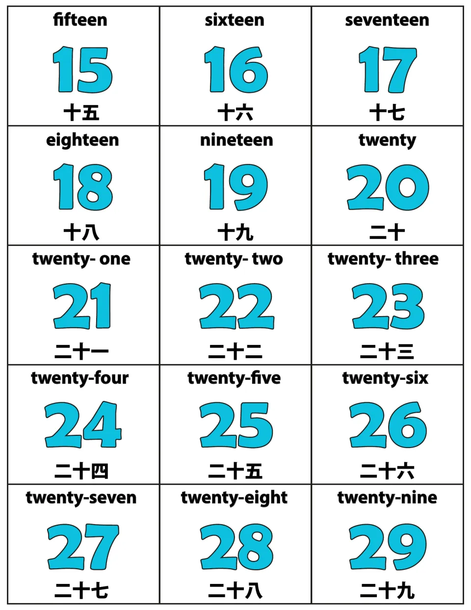 Numbers 15 to 29 cards pairing English words like fifteen and twenty-one with numerals and Chinese such as 十五 and 二十一