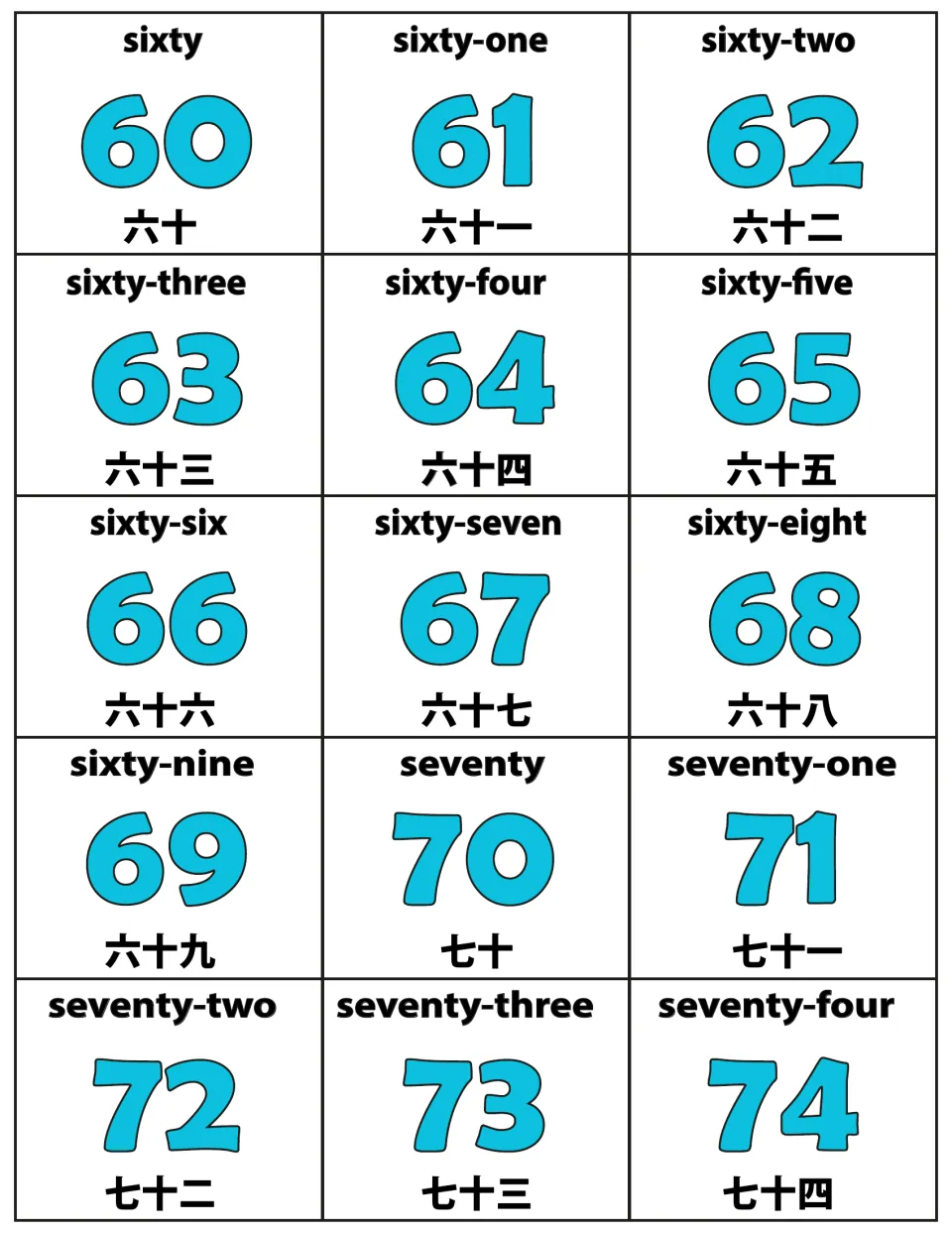Numbers 60 to 74 cards with English words sixty to seventy-four, large blue numerals and Chinese from 六十 to 七十四