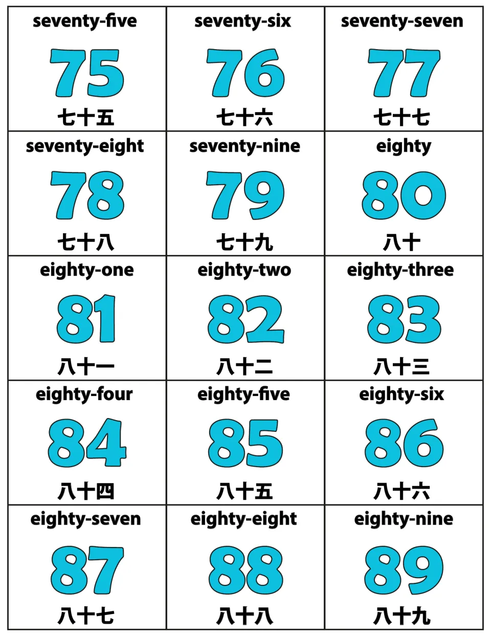 Numbers 75 to 89 cards: seventy-five 七十五 through eighty-nine 八十九, each pairing English word, numeral and Chinese